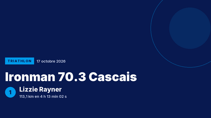 Ironman 70.3 Cascais : Lizzie Rayner victorieuse