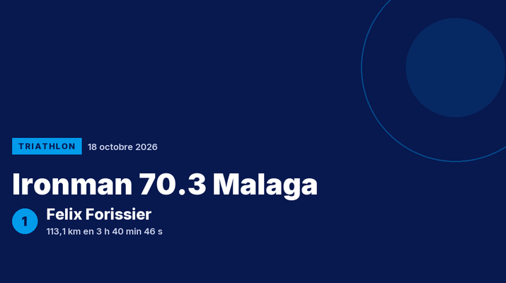 Ironman 70.3 Malaga : Felix Forissier vainqueur