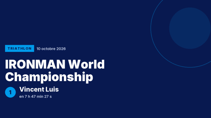 IRONMAN World Championship : Vincent Luis vainqueur