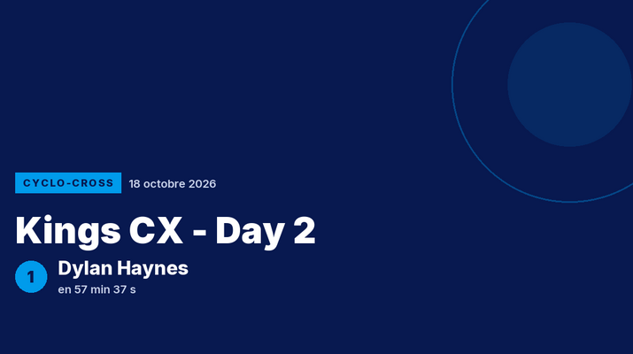 Kings CX - Day 2 : Dylan Haynes vainqueur