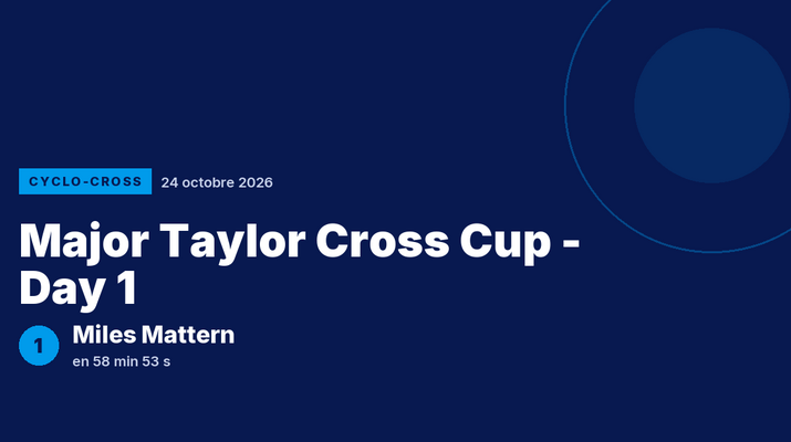 Major Taylor Cross Cup - Day 1 : Miles Mattern vainqueur