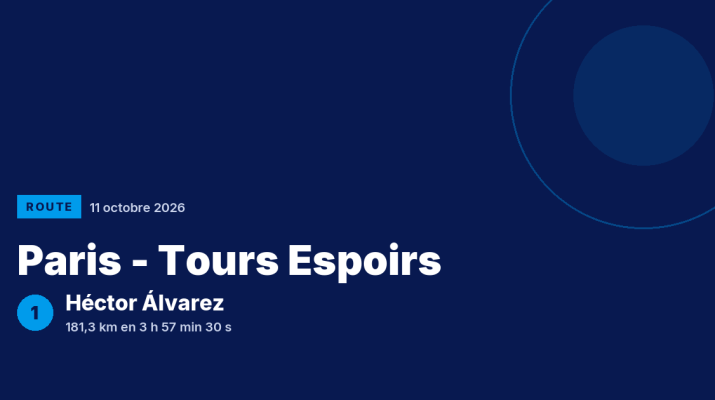 Paris - Tours Espoirs : Héctor Álvarez vainqueur
