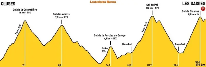 Parcours de montage sur l'Etape du Tour
