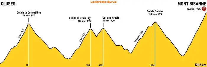 Parcours de montagne