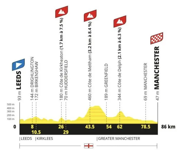 Tour de France Femmes 2027