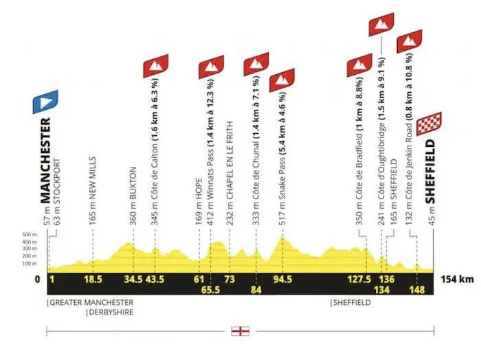 Tour de France Femmes 2027