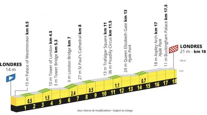 Tour de France Femmes 2027
