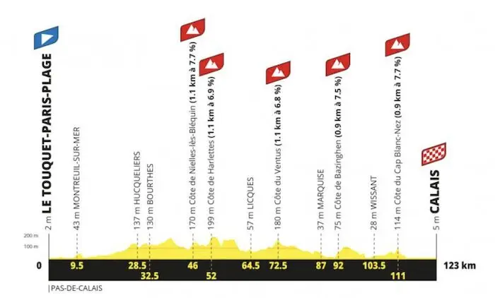 Tour de France Femmes 2027