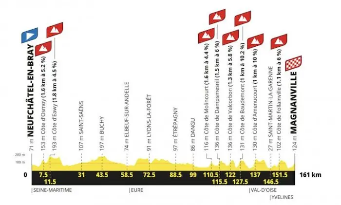 Tour de France Femmes 2027