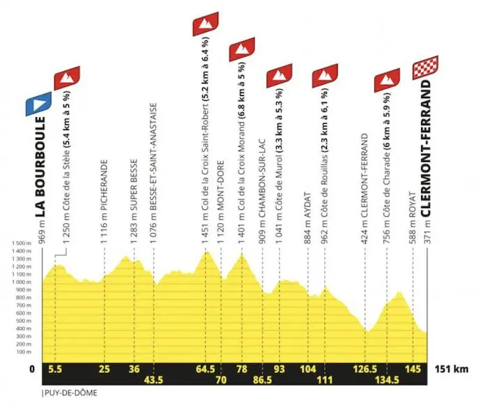 Tour de France Femmes 2027