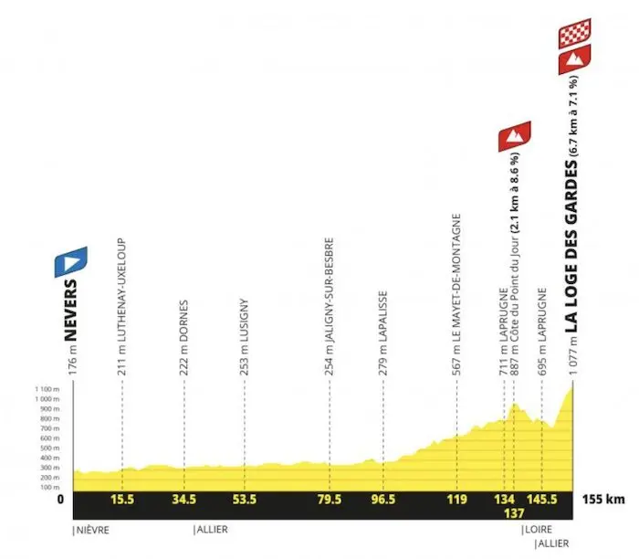 Tour de France Femmes 2027