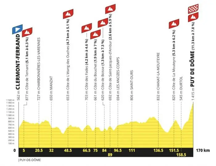 Tour de France Femmes 2027