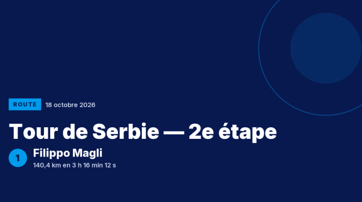 Tour de Serbie : Filippo Magli vainqueur