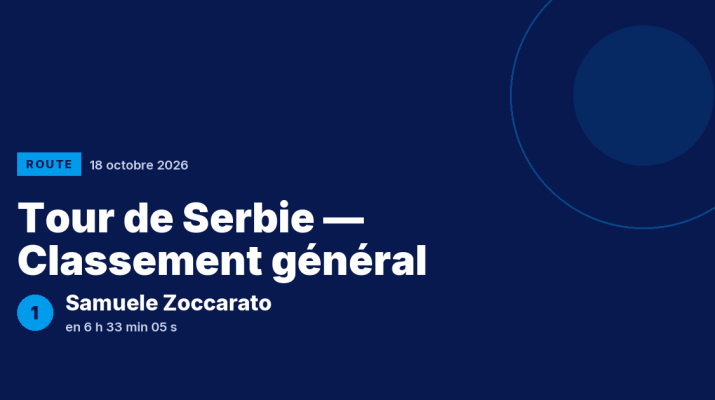 Tour de Serbie : Samuele Zoccarato vainqueur