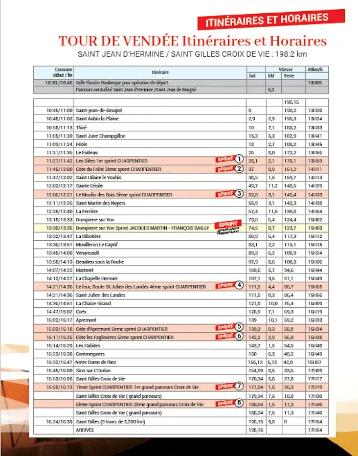 Horaires Tour de Vendée 2026