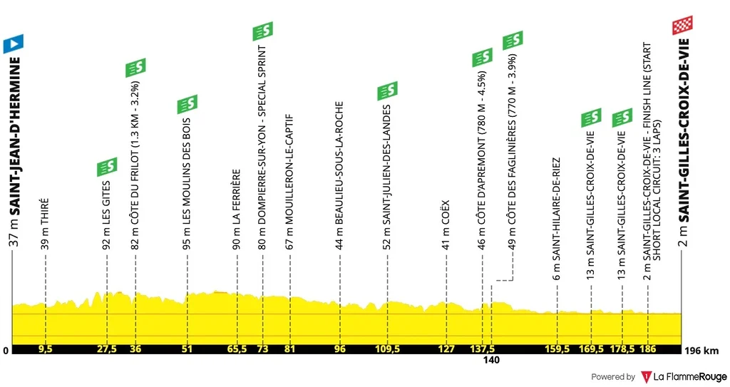 Profil Tour de Vendée 2026