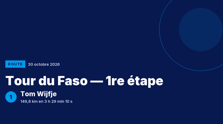 Tour du Faso : Tom Wijfje vainqueur
