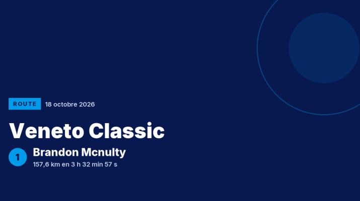Veneto Classic : Brandon Mcnulty vainqueur