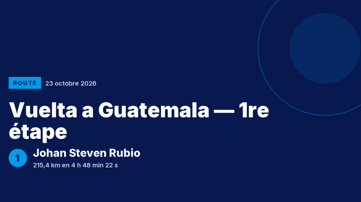 Vuelta a Guatemala : Johan Steven Rubio vainqueur